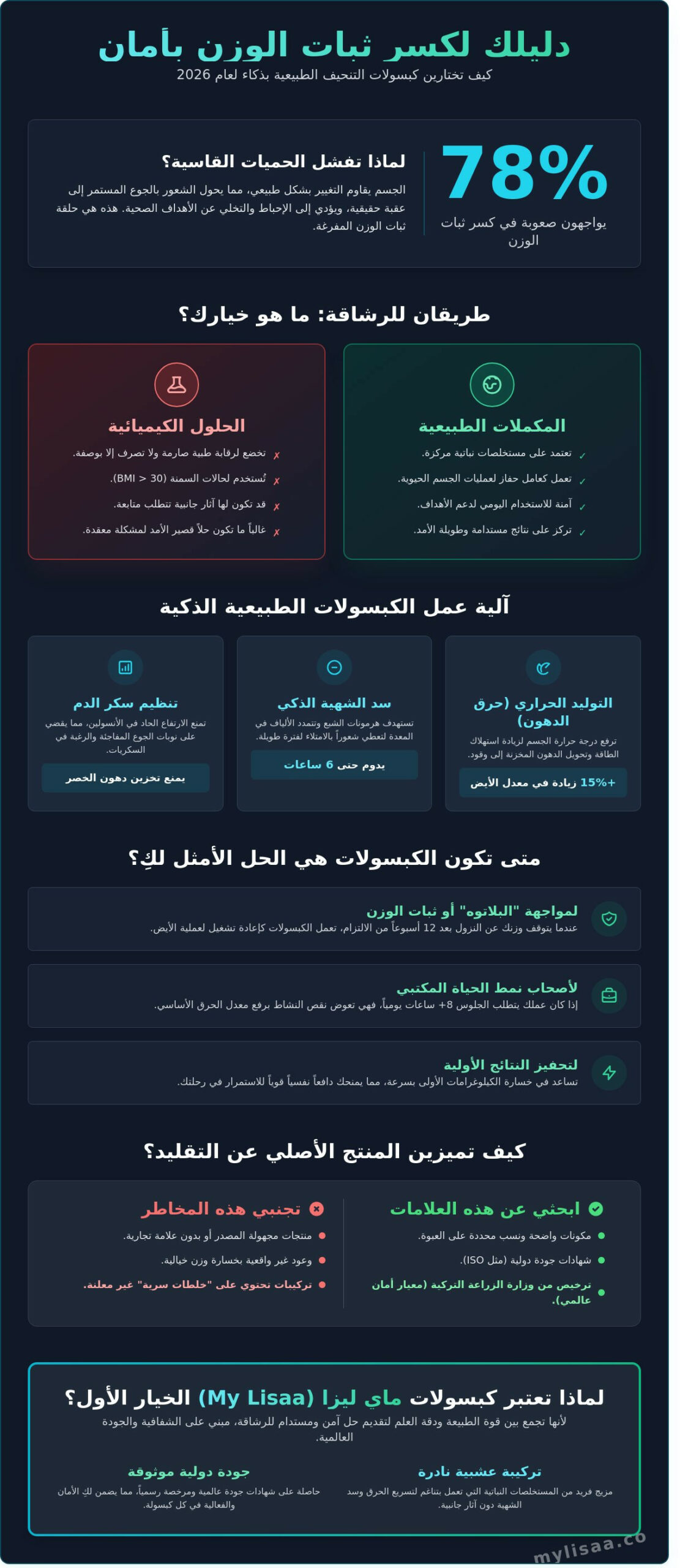 كبسولات التنحيف: دليلك الشامل لاختيار الحلول الطبيعية والآمنة في 2026 - Infographic